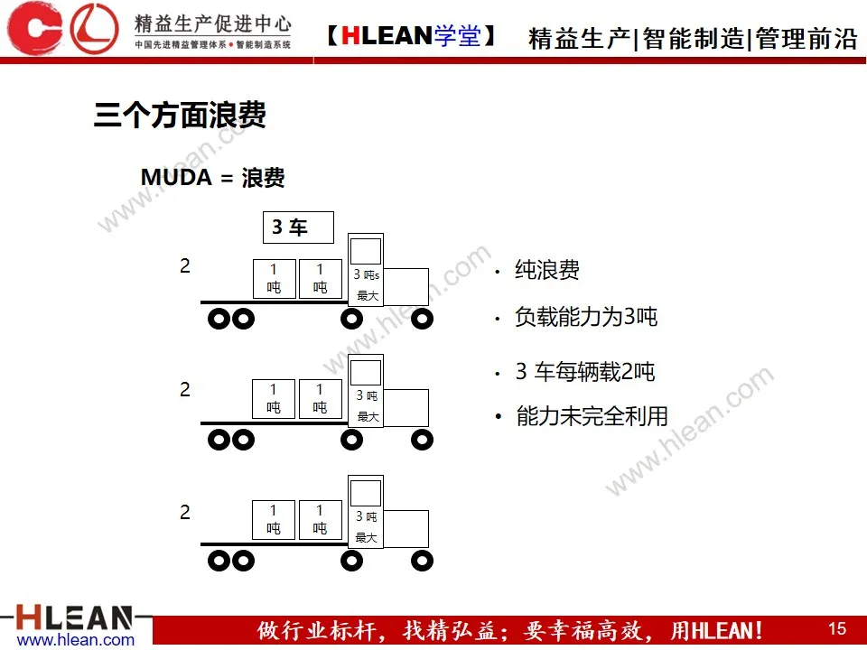 「精益学堂」SMED快速换模