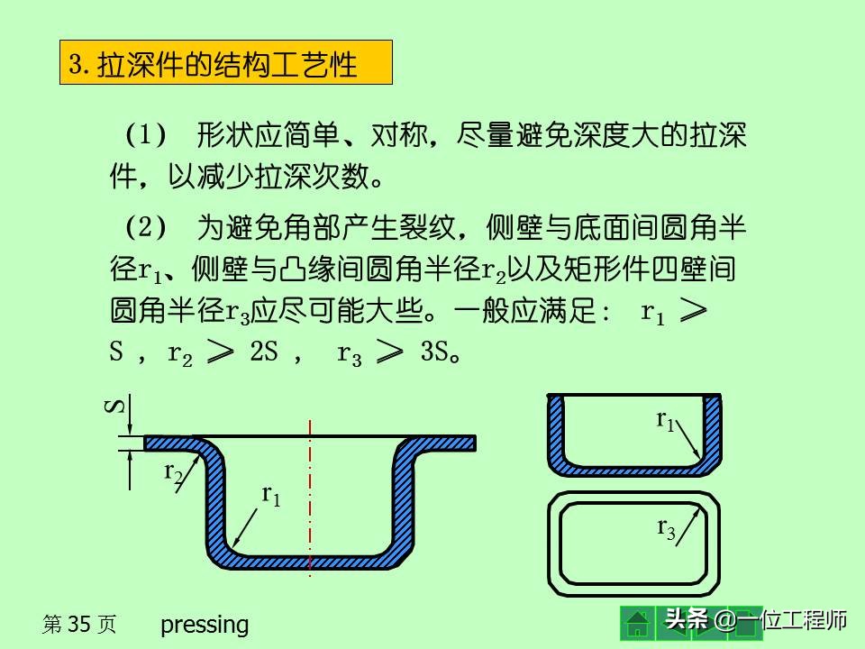 冲压作为一种常见的成型工艺，你了解多少？冲压成型的基本工序