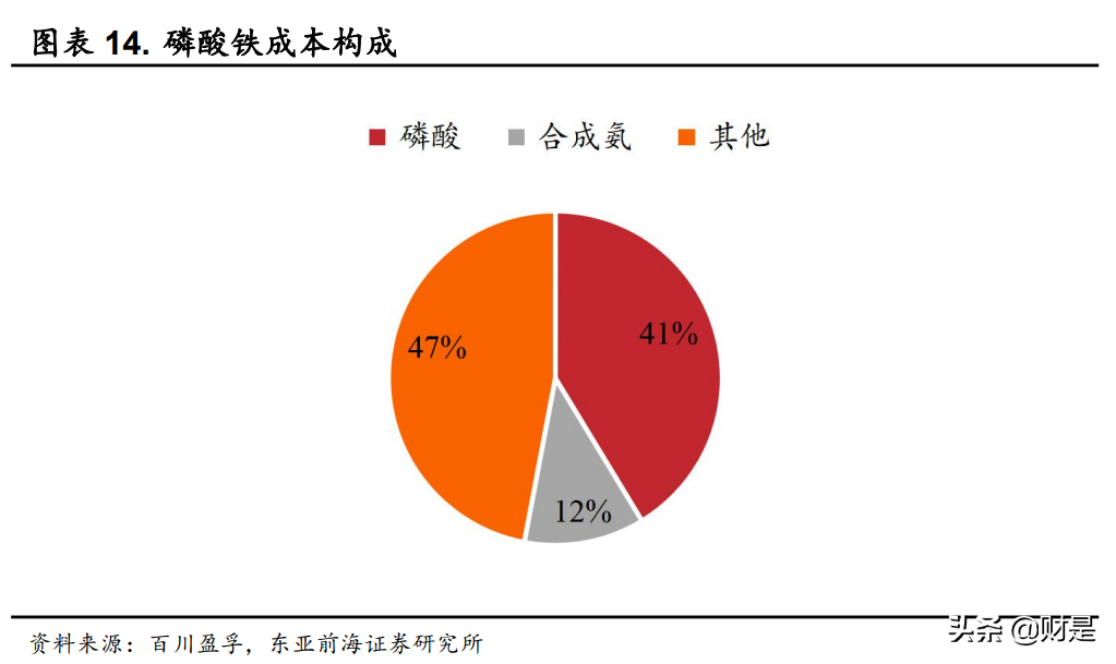磷化工行业分析：从磷到磷酸铁锂，景气拉长，估值提升
