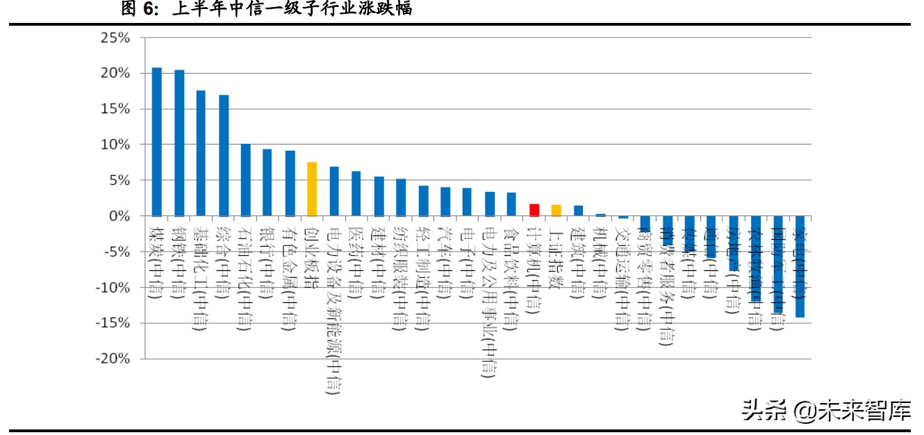 计算机行业下半年投资策略：网络安全、医疗信息化、工业软件