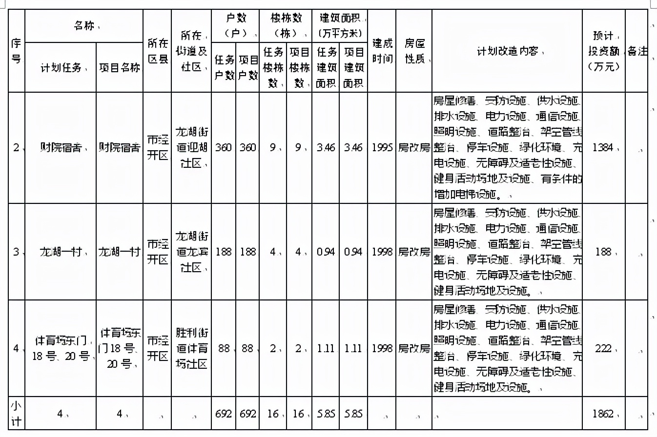 蚌埠67个老旧小区将改造！涉及加装电梯