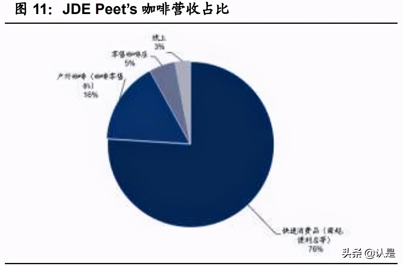 咖啡与茶饮专题研究报告：从西式咖啡到中式茶饮全图谱分析