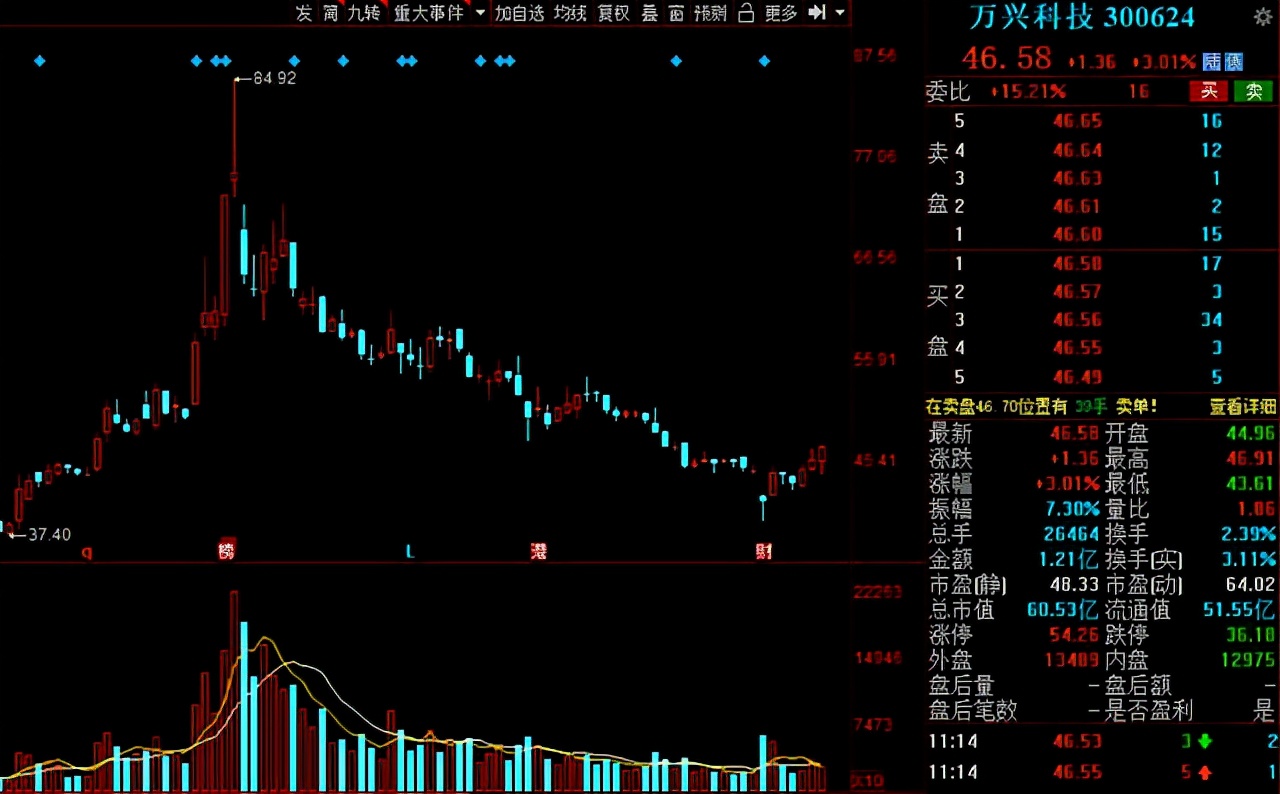毛利率竟比茅台还高！2021年中报毛利率前15强名单出炉！建议收藏