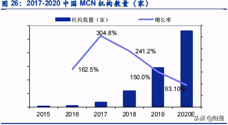 个人护理产业研究：个人护理品牌崛起哪些新星？