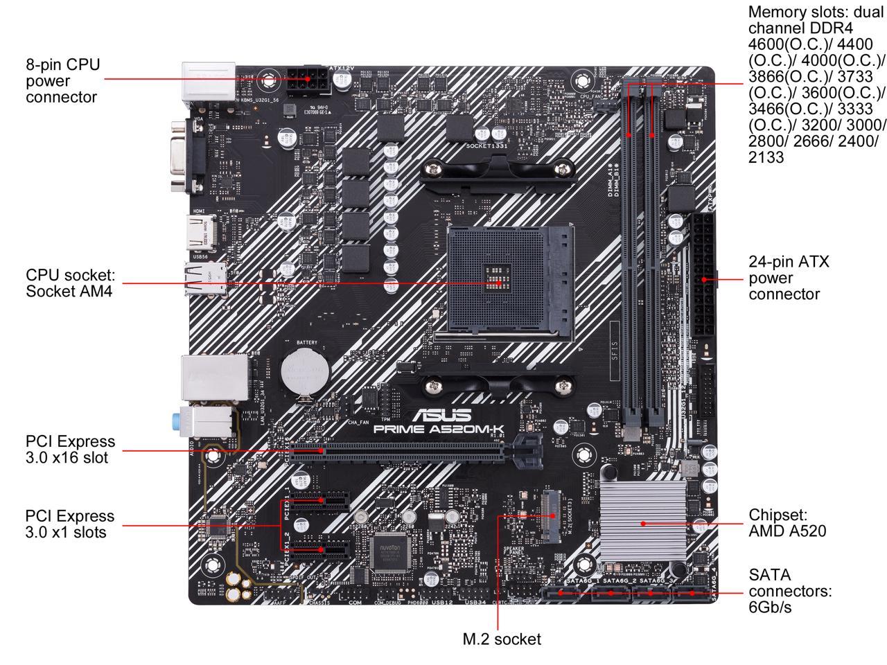 AMD A520电脑主板详细规格型号曝出，穷光蛋的福利！预估8月18日公布