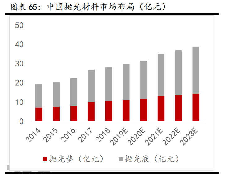 新材料行业深度报告：发展空间广阔，万亿市场
