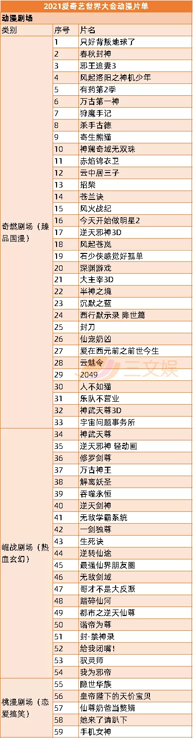 优爱腾B站上半年53部国产动画开播,7月起还有63部要上线