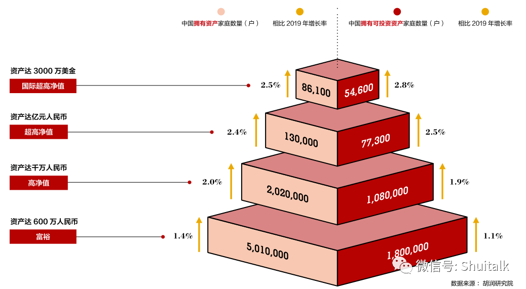 2020����Ƹ�����