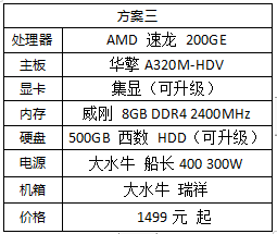 新手入门游戏玩家优选！三代锐龙新产品整个设备计划方案