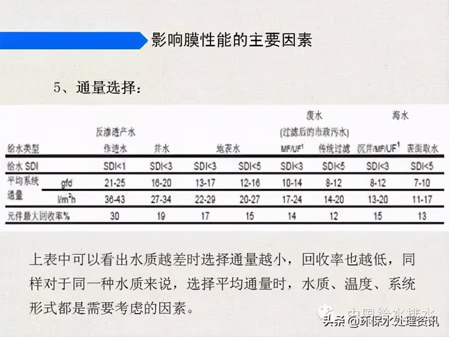 苦咸水处理工艺生产性试验总结