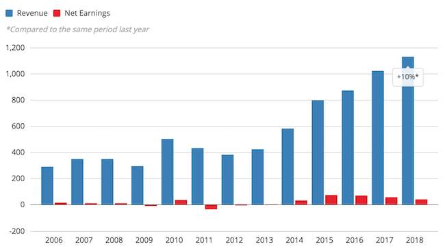 又一美国运动品牌，在中国快速崛起，阿迪达斯