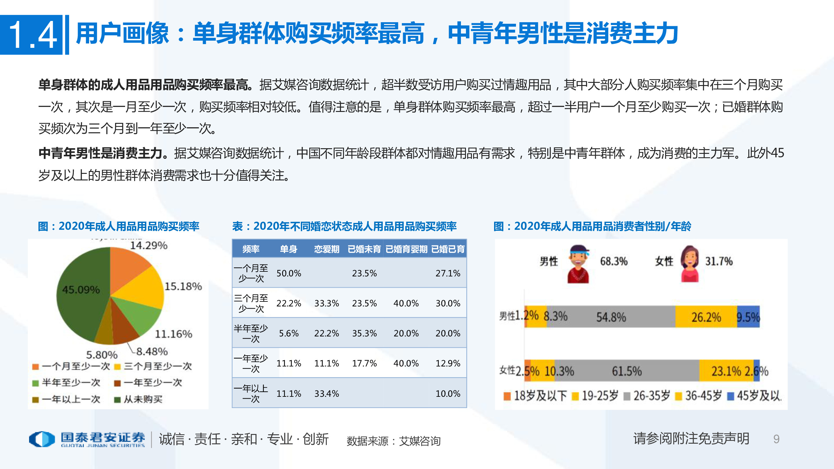 一文看懂醉清风招股书：成人用品电商第一股，积极推进多元布局