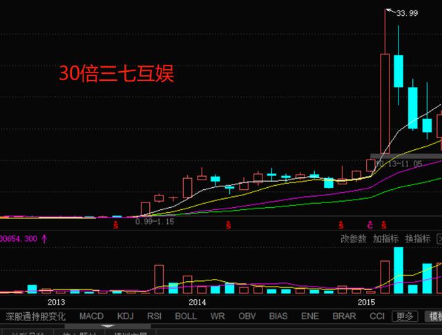 这是一篇价值十万的文章