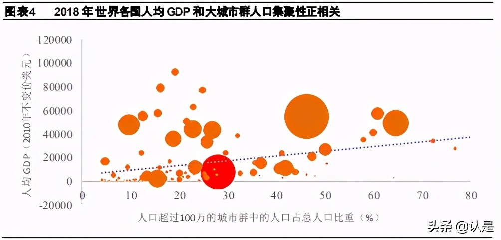 乡村振兴专题研究报告：钱从哪里来？