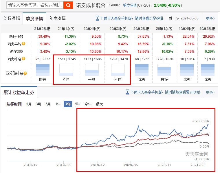 A股大涨后基金怎么办？白酒、医药、新能源、半导体四大赛道梳理