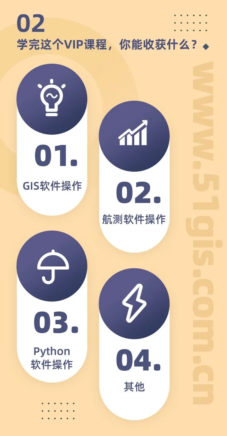 不容错过！8000+测绘人都在学的20门经典课程