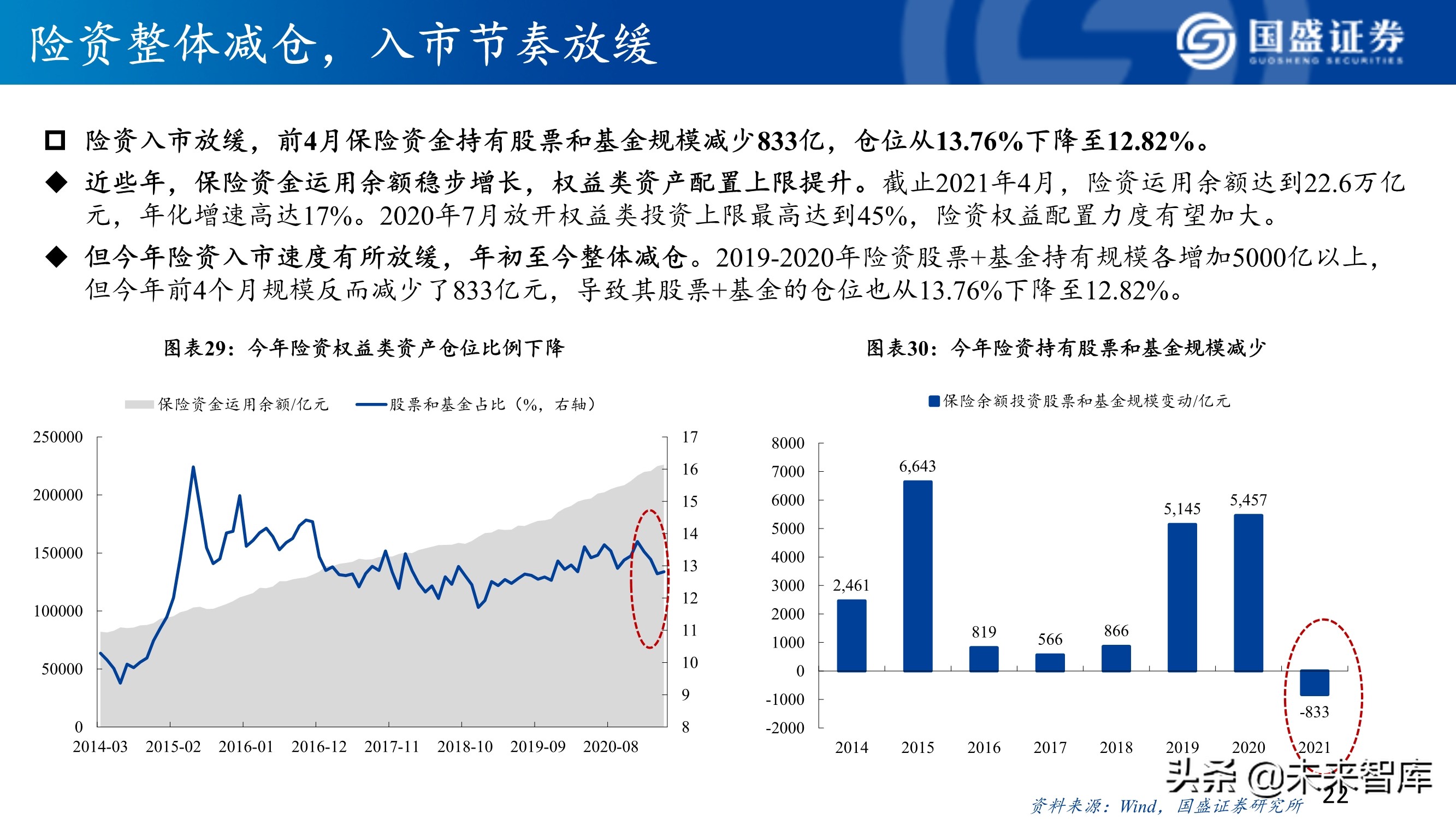 A股市场研究与下半年展望：决胜科创