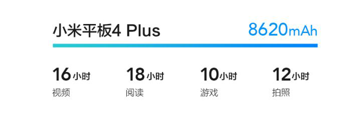 怎样看待小米平板4 Plus，值得买吗？