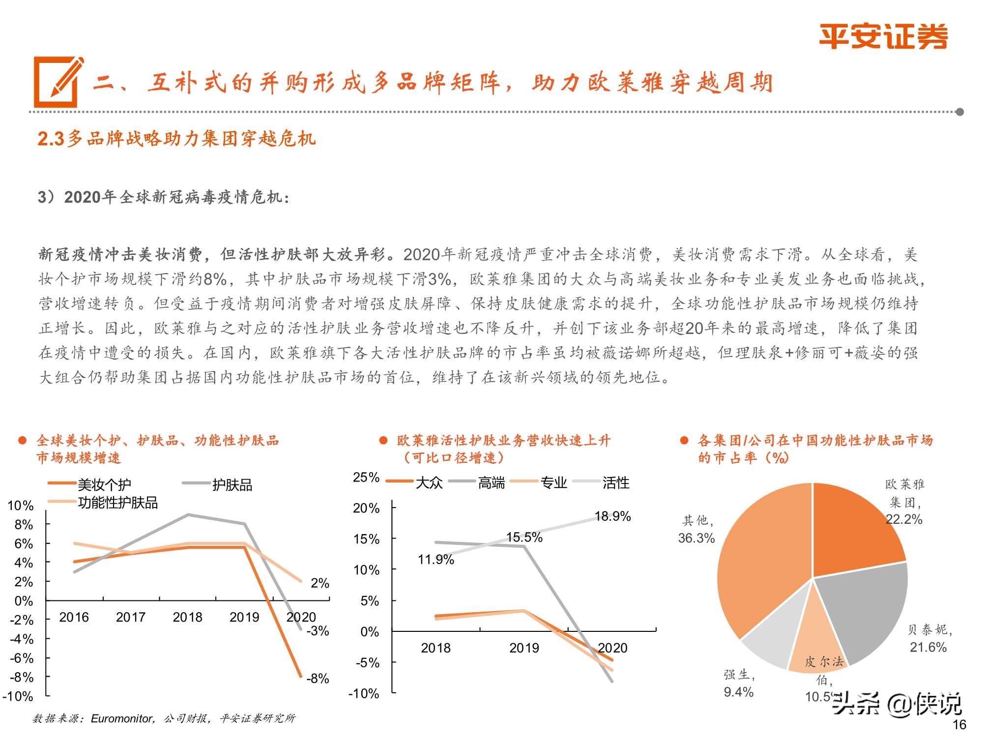 从欧莱雅历史出发，探索国货化妆品企业崛起之路（平安证券）