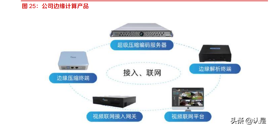 当虹科技专题研究：智能视频算法领先，5G时代开启新篇章