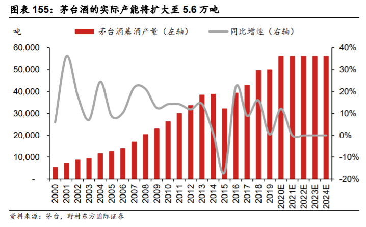 贵州茅台深度解析：一枝独秀的超高端白酒品牌