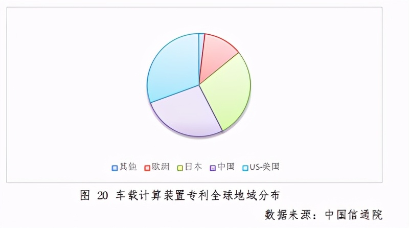 车联网知识产权白皮书2020
