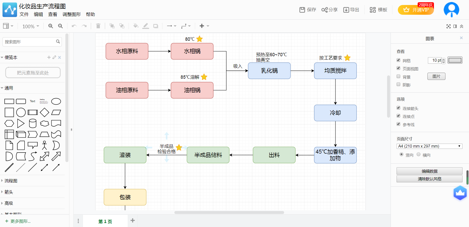 如何画工艺流程图？这样绘制简洁又好看