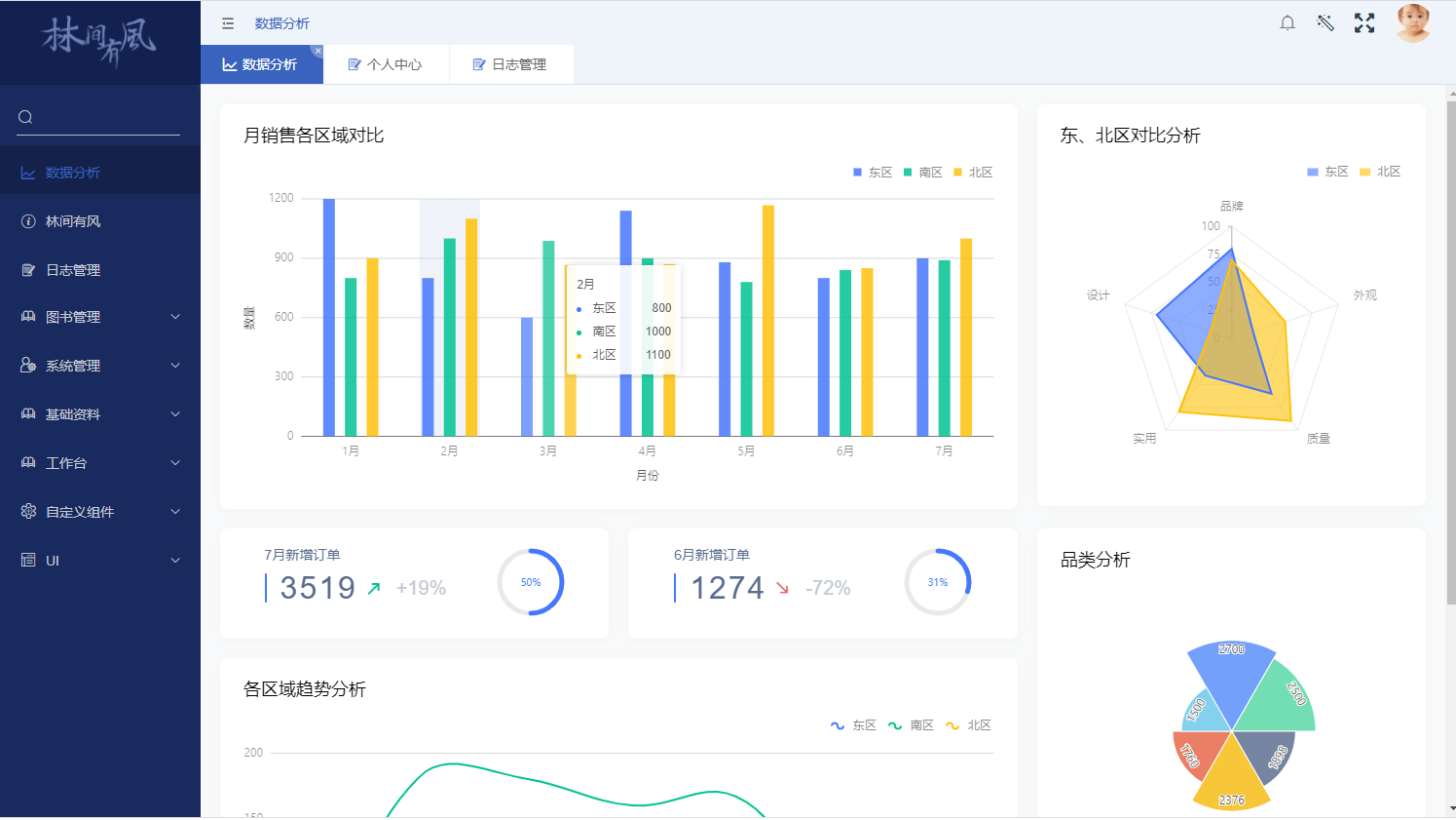 基于的.NET Core+Vue.js开源前后端分离的CMS