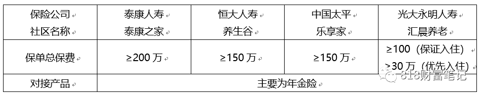 一文揭秘高端养老社区