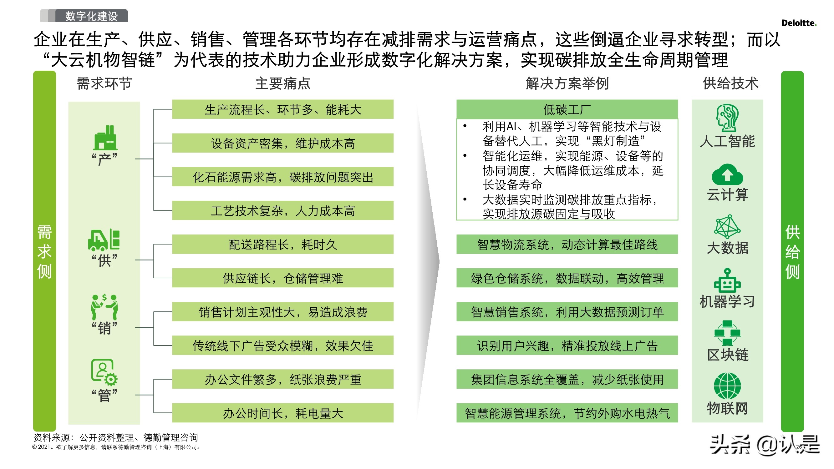 2030碳达峰和2060碳中和再造企业可持续发展创新力
