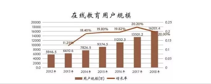 k12教育的内容和意义是什么 什么是k12线上教育