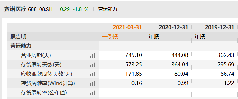 èµè¯ºå»çä¸å¸åä¸ç»©ï¼åè¸ï¼é­é®è¯¢ å¹´åè¡ä¸åæè¶ç¾æ¬¡