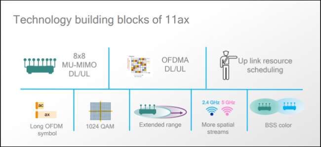 Mesh+WiFi6，10年不淘汰，轻松搞定大户型无线方案经验分享