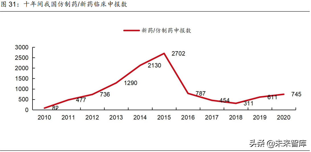 医药行业2021年度中期策略报告：中国医药崛起路，创新输出进行时