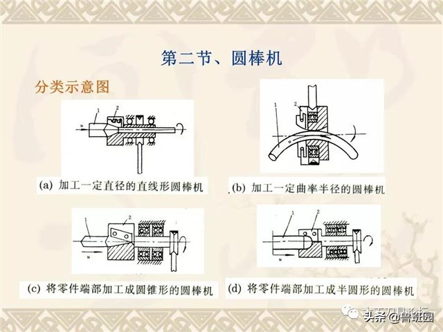 几种常见的木工车床和木工圆棒机介绍