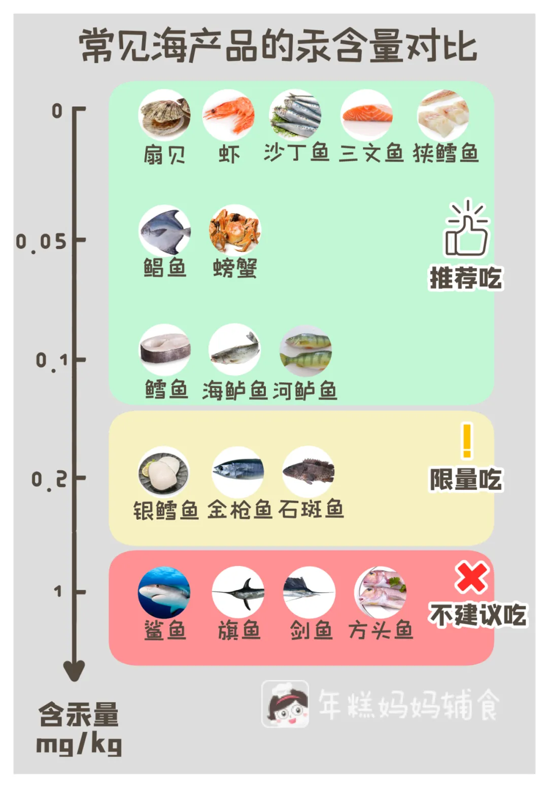 这种鱼真的不能给娃多吃！很多妈妈都在买