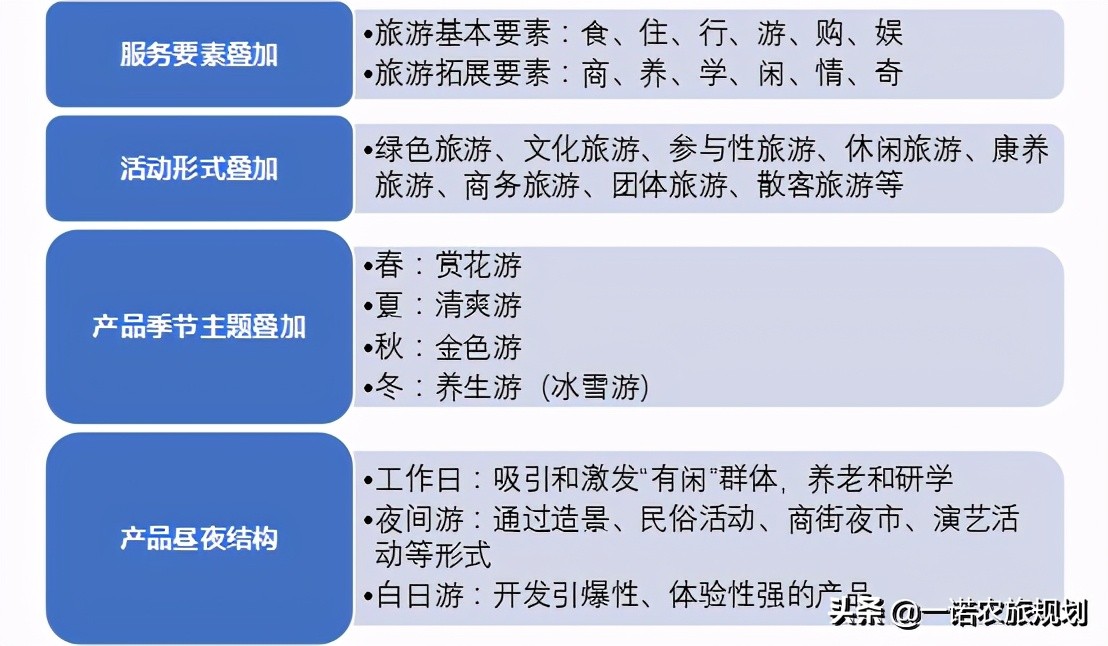 乡村旅游七大开发要求，十大创意模式你了解多少？
