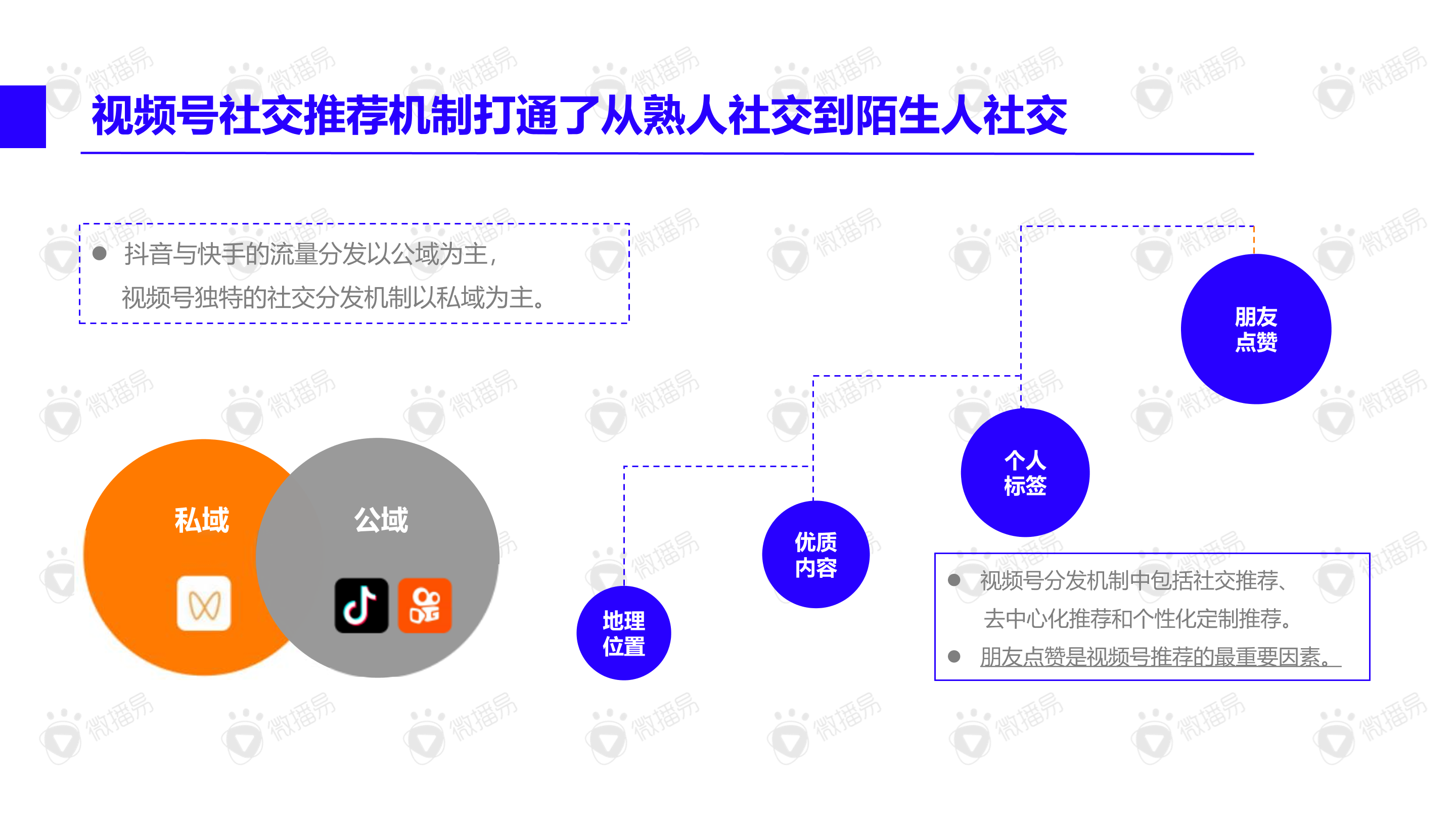 2021年视频号内容营销方法论