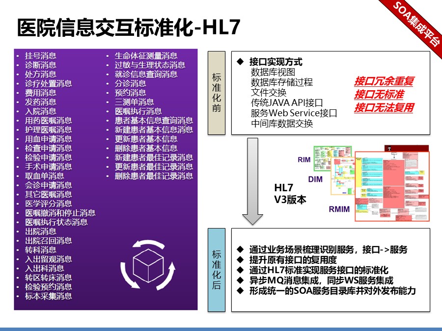 医院信息化集成平台解决方案建议分享