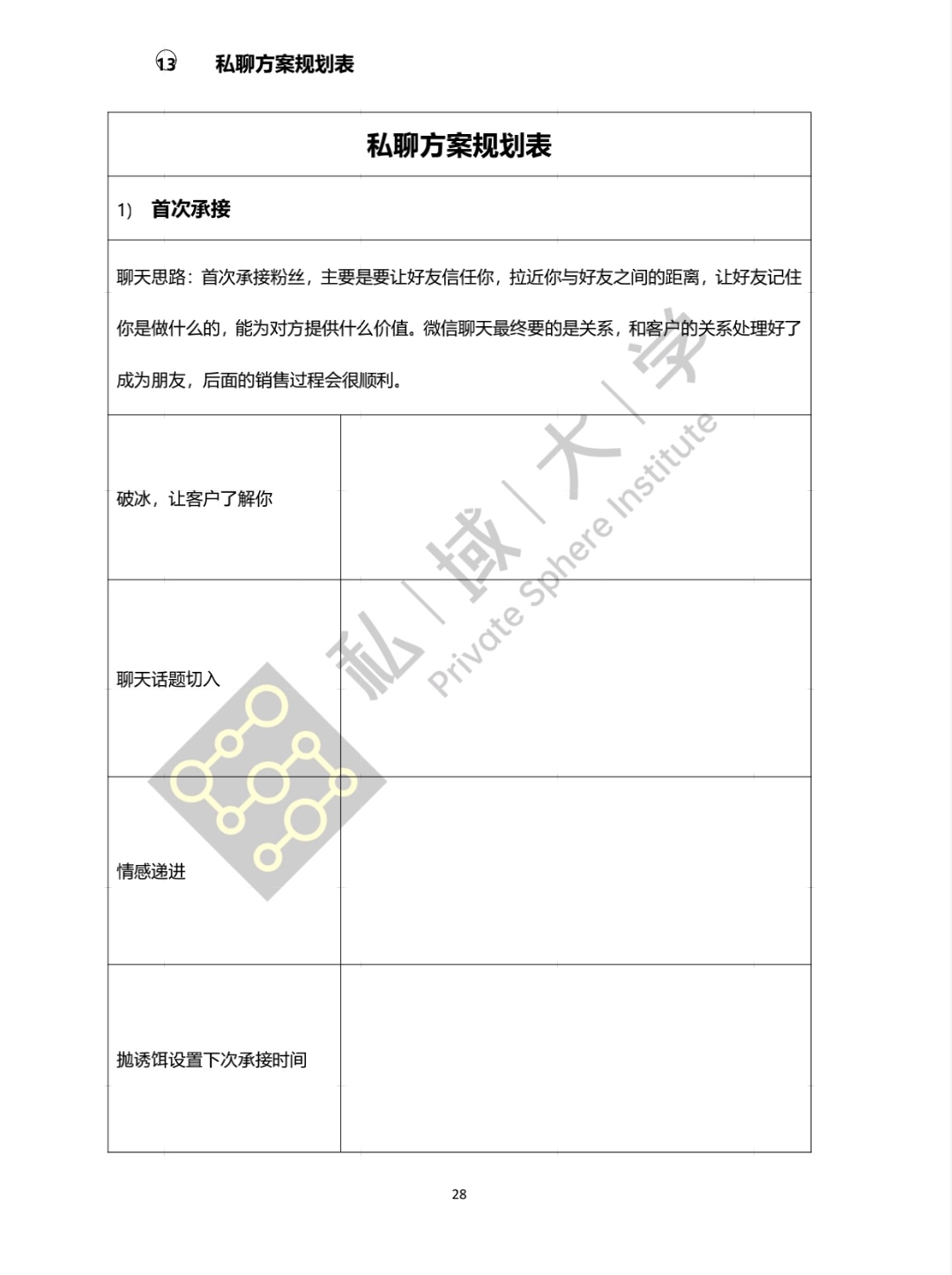 从零到一，私域流量运营SOP经典手册