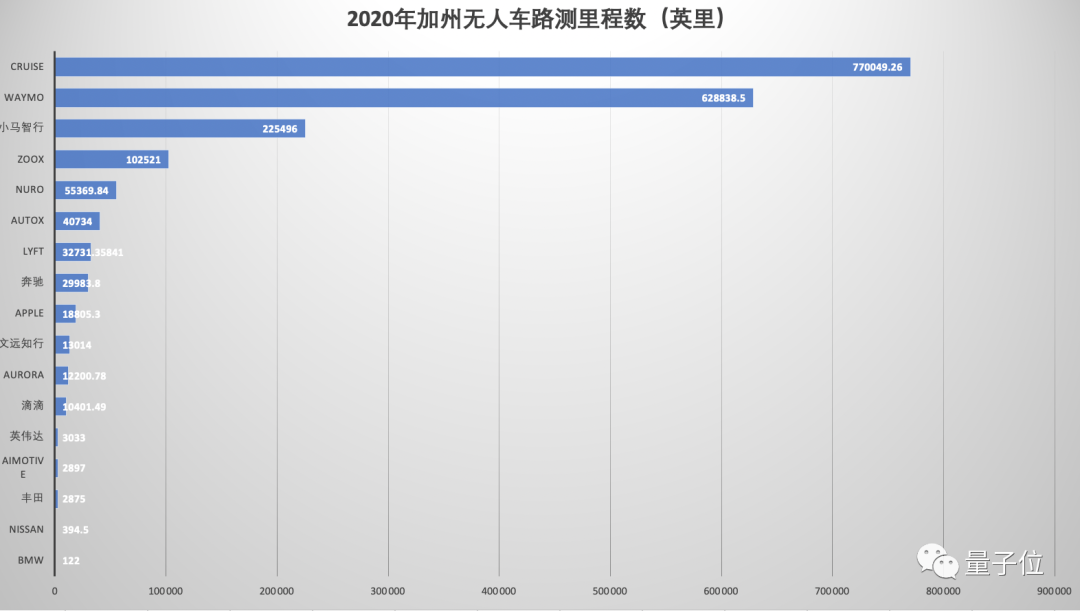 百度造車和RoboTaxi利好自動(dòng)駕駛？不，利好茅臺(tái)