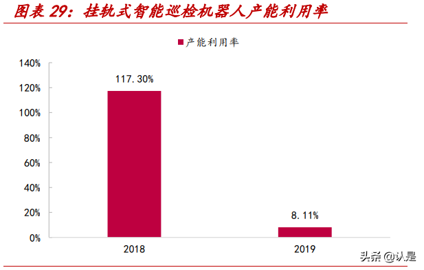 申昊科技专题研究：拾级而上，掘金蓝海