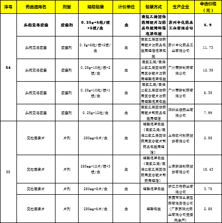 第三批集采过后，大批医药代表被裁，药店倒闭，批发企业淘汰