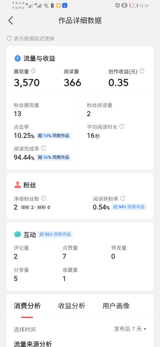想做自媒体创作人又不会写文章？那来看看我怎么写的吧