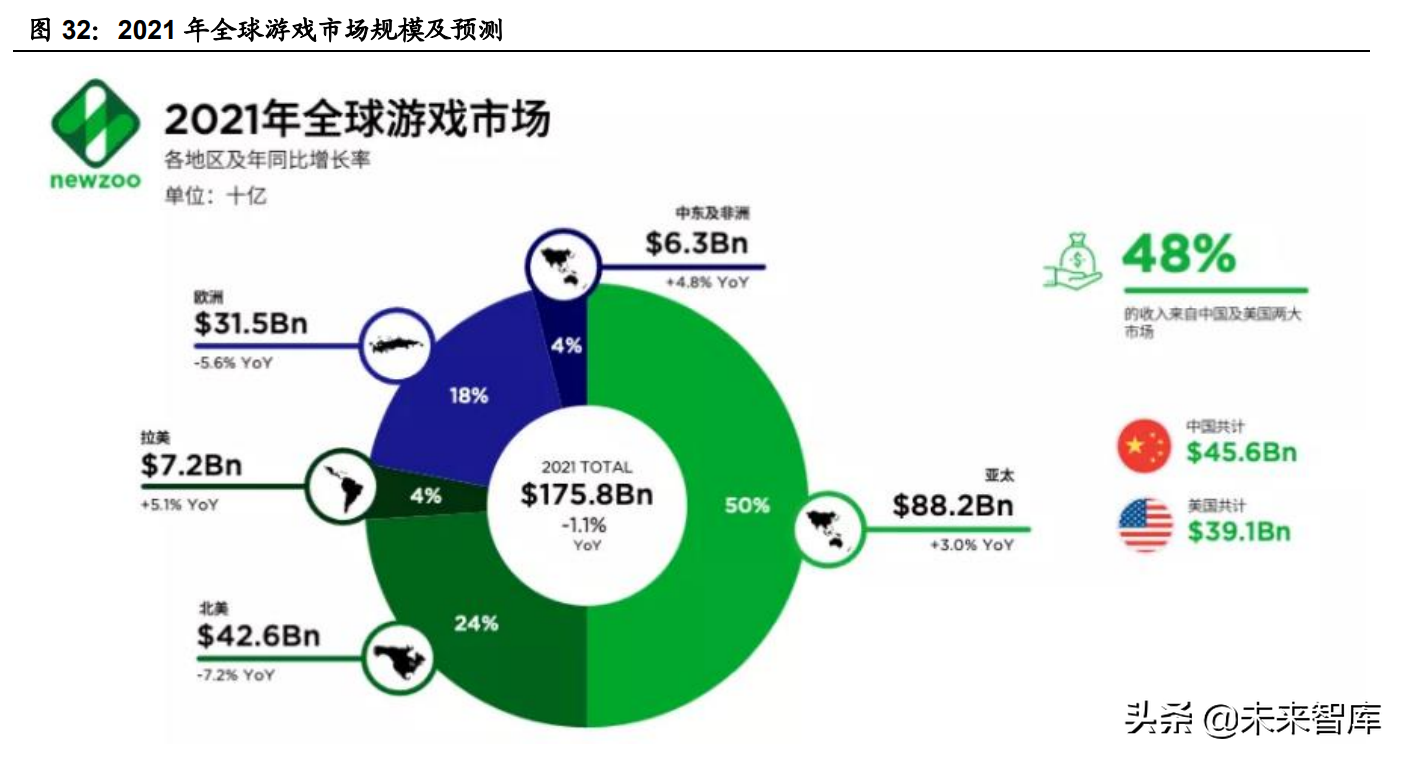 娱乐传媒行业2021中期策略报告：Metaverse会是传媒下一个红利？