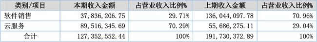 「新鼎资本研究」新三板优质企业之一百三十三——慧云股份