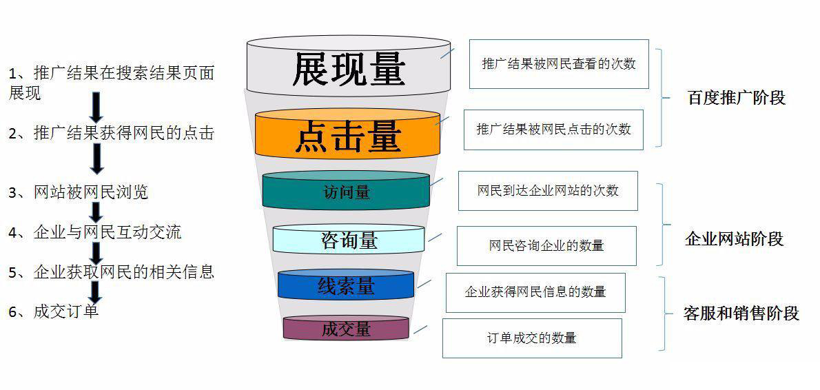 sem營銷(搜索引擎營銷)方案怎麼做