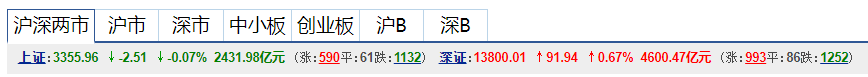 10月13日基金操作策略：白酒、医药走强，主力后撤，如何应对