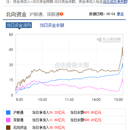 节后指数将趋于两种表现，而后者更为健康