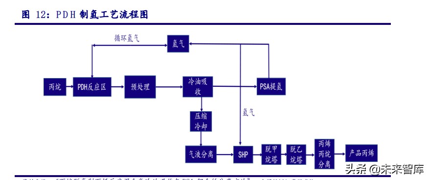 氢能源专题报告：新能源、轻能源、氢能源
